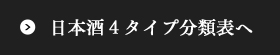 お酒チャート