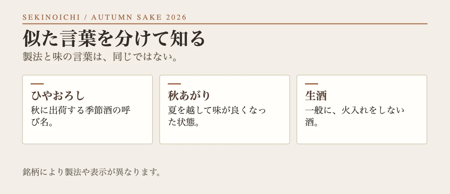 ひやおろし、秋あがり、生酒の言葉の違い