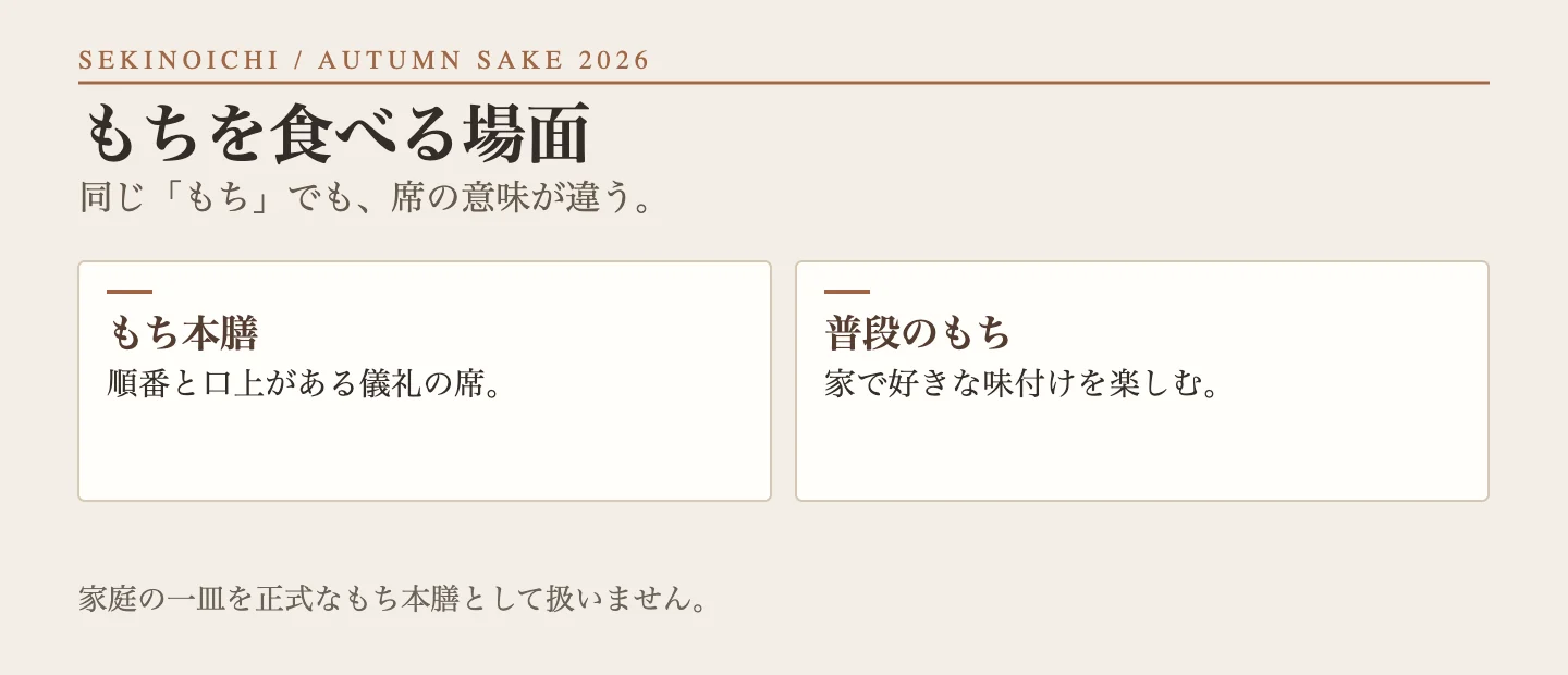 もち本膳と普段のもちを食べる場面の違い