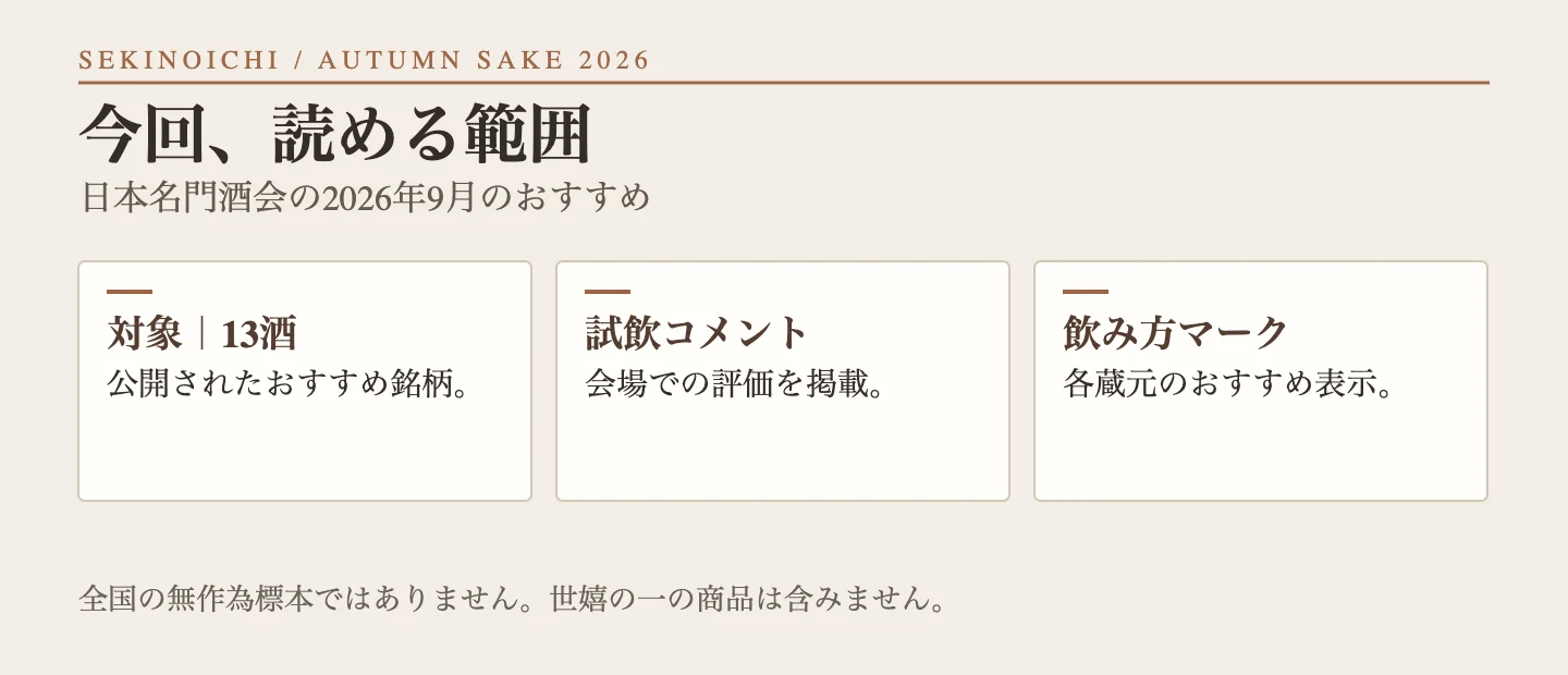 公開されたおすすめ13酒、試飲コメント、蔵元の飲み方マークの分析範囲