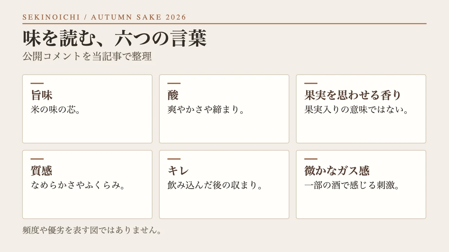公開コメントにある旨味、酸、香り、質感、キレ、微かなガス感