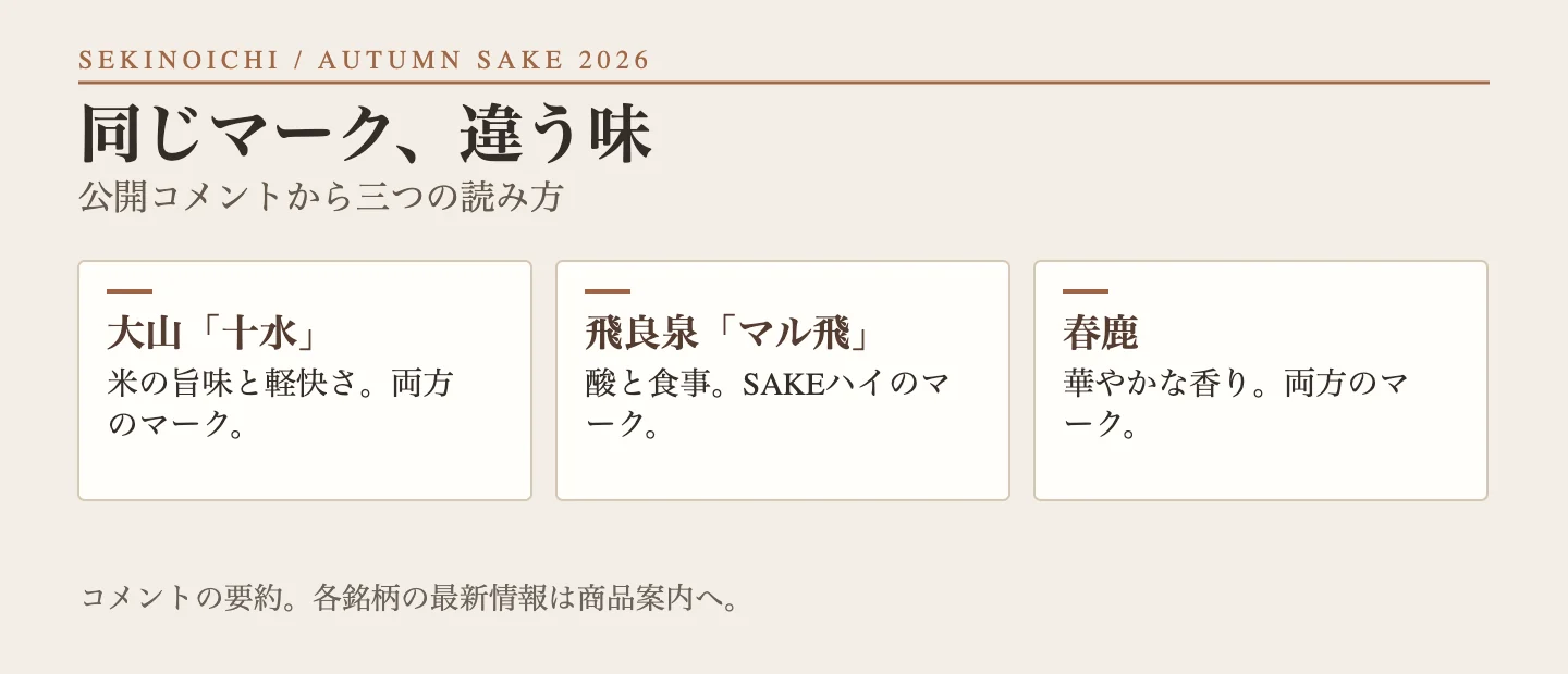 大山、飛良泉、春鹿のコメントの読み方